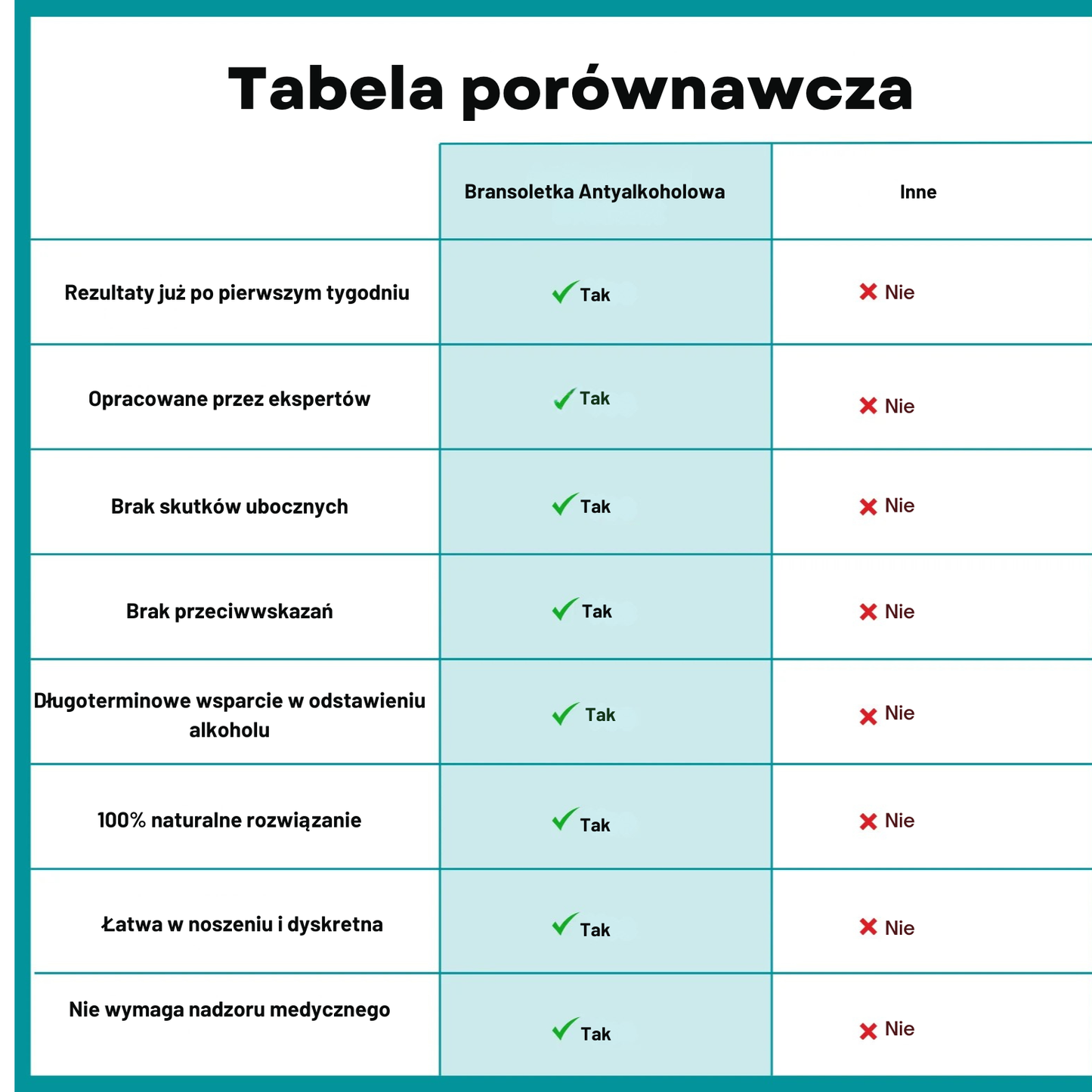 Magnetyczna Bransoletka Antyalkoholowa SOBEAR