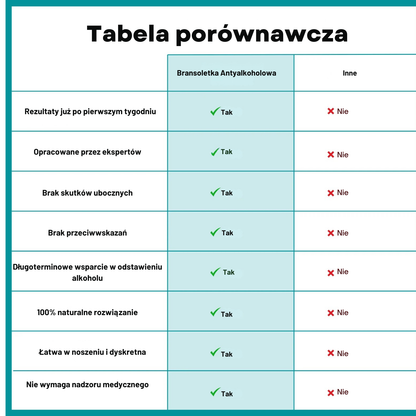 Magnetyczna Bransoletka Antyalkoholowa SOBEAR